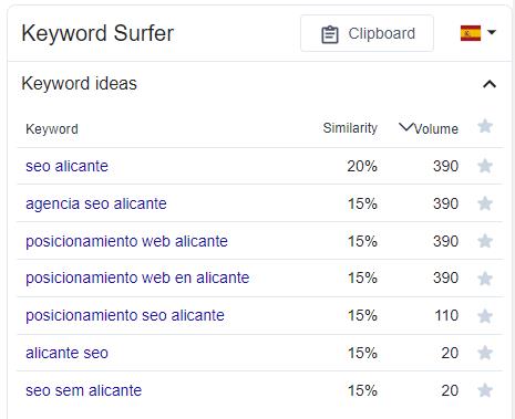 sugerencias keyword surfer seo